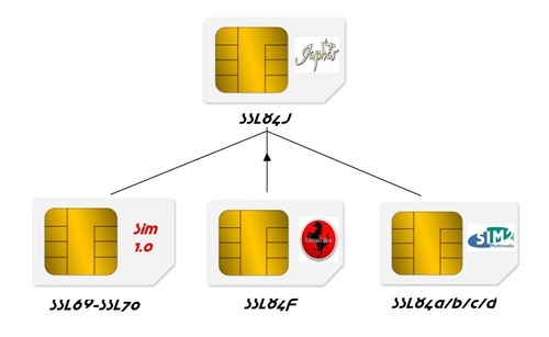 Dm8000hd sim card multi - sim,